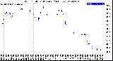 Milwaukee Weather Wind Chill<br>per Minute<br>(24 Hours)