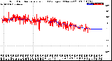 Milwaukee Weather Wind Direction<br>Normalized and Average<br>(24 Hours) (Old)