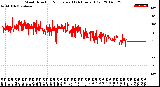 Milwaukee Weather Wind Direction<br>Normalized<br>(24 Hours) (Old)