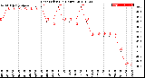 Milwaukee Weather Heat Index<br>(24 Hours)