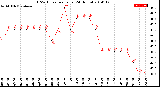 Milwaukee Weather THSW Index<br>per Hour<br>(24 Hours)