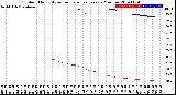 Milwaukee Weather Outdoor Humidity<br>vs Temperature<br>Every 5 Minutes