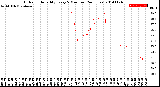 Milwaukee Weather Outdoor Humidity<br>Every 5 Minutes<br>(24 Hours)