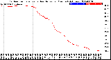 Milwaukee Weather Outdoor Temperature<br>vs Heat Index<br>per Minute<br>(24 Hours)