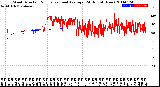 Milwaukee Weather Wind Direction<br>Normalized and Average<br>(24 Hours) (New)