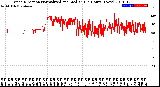 Milwaukee Weather Wind Direction<br>Normalized and Median<br>(24 Hours) (New)