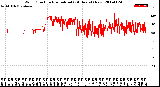 Milwaukee Weather Wind Direction<br>Normalized<br>(24 Hours) (New)