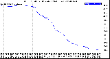 Milwaukee Weather Wind Chill<br>per Minute<br>(24 Hours)