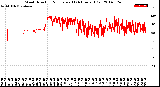 Milwaukee Weather Wind Direction<br>Normalized<br>(24 Hours) (Old)