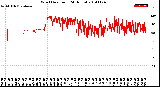 Milwaukee Weather Wind Direction<br>(24 Hours)