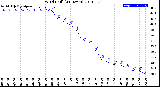 Milwaukee Weather Wind Chill<br>(24 Hours)