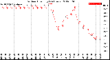 Milwaukee Weather Outdoor Humidity<br>(24 Hours)