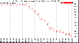 Milwaukee Weather Outdoor Temperature<br>per Hour<br>(24 Hours)