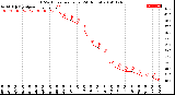 Milwaukee Weather THSW Index<br>per Hour<br>(24 Hours)