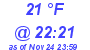 Milwaukee Weather Dewpoint High Low Today