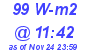 Milwaukee Weather Solar Radiation High Today