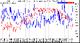 Milwaukee Weather Outdoor Humidity<br>At Daily High<br>Temperature<br>(Past Year)