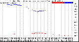 Milwaukee Weather Outdoor Humidity<br>vs Temperature<br>Every 5 Minutes