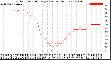 Milwaukee Weather Outdoor Humidity<br>Every 5 Minutes<br>(24 Hours)