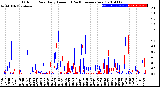 Milwaukee Weather Outdoor Rain<br>Daily Amount<br>(Past/Previous Year)