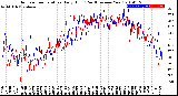 Milwaukee Weather Outdoor Temperature<br>Daily High<br>(Past/Previous Year)