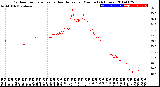 Milwaukee Weather Outdoor Temperature<br>vs Heat Index<br>per Minute<br>(24 Hours)