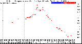 Milwaukee Weather Outdoor Temperature<br>vs Wind Chill<br>per Minute<br>(24 Hours)