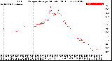 Milwaukee Weather Outdoor Temperature<br>per Minute<br>(24 Hours)