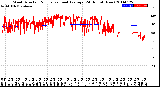 Milwaukee Weather Wind Direction<br>Normalized and Average<br>(24 Hours) (New)