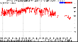 Milwaukee Weather Wind Direction<br>Normalized and Median<br>(24 Hours) (New)