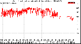 Milwaukee Weather Wind Direction<br>Normalized<br>(24 Hours) (New)