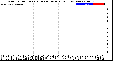 Milwaukee Weather Wind Speed<br>Actual and 10 Minute<br>Average<br>(24 Hours) (New)