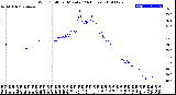 Milwaukee Weather Wind Chill<br>per Minute<br>(24 Hours)