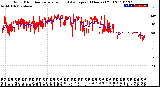 Milwaukee Weather Wind Direction<br>Normalized and Average<br>(24 Hours) (Old)