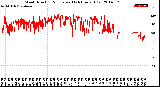 Milwaukee Weather Wind Direction<br>Normalized<br>(24 Hours) (Old)