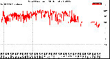 Milwaukee Weather Wind Direction<br>(24 Hours)