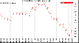 Milwaukee Weather Heat Index<br>(24 Hours)