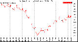 Milwaukee Weather Outdoor Humidity<br>(24 Hours)