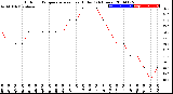 Milwaukee Weather Outdoor Temperature<br>vs Heat Index<br>(24 Hours)