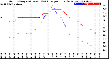 Milwaukee Weather Outdoor Temperature<br>vs THSW Index<br>per Hour<br>(24 Hours)