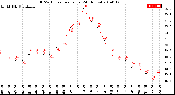 Milwaukee Weather THSW Index<br>per Hour<br>(24 Hours)