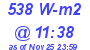 Milwaukee Weather Solar Radiation High Today