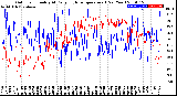 Milwaukee Weather Outdoor Humidity<br>At Daily High<br>Temperature<br>(Past Year)