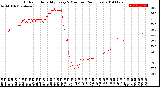 Milwaukee Weather Outdoor Humidity<br>Every 5 Minutes<br>(24 Hours)