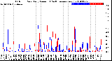 Milwaukee Weather Outdoor Rain<br>Daily Amount<br>(Past/Previous Year)