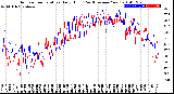 Milwaukee Weather Outdoor Temperature<br>Daily High<br>(Past/Previous Year)