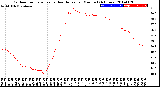 Milwaukee Weather Outdoor Temperature<br>vs Heat Index<br>per Minute<br>(24 Hours)