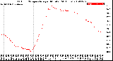 Milwaukee Weather Outdoor Temperature<br>per Minute<br>(24 Hours)