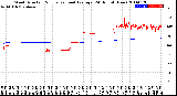 Milwaukee Weather Wind Direction<br>Normalized and Average<br>(24 Hours) (New)