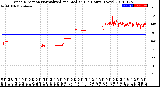 Milwaukee Weather Wind Direction<br>Normalized and Median<br>(24 Hours) (New)